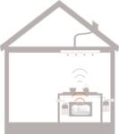 THERMEX TOPLINK MODUL I
